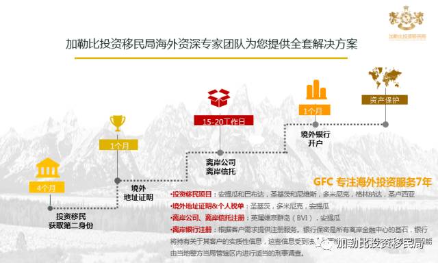 crs解决方案