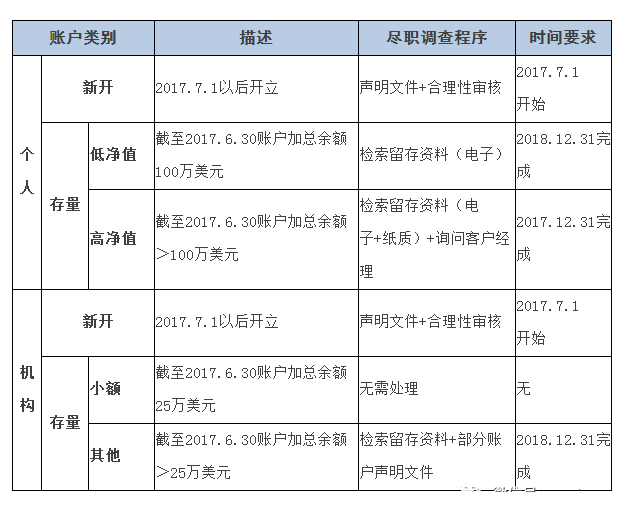 crs执行时间表