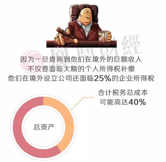 crs处罚