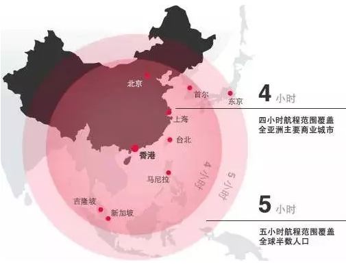 香港移民