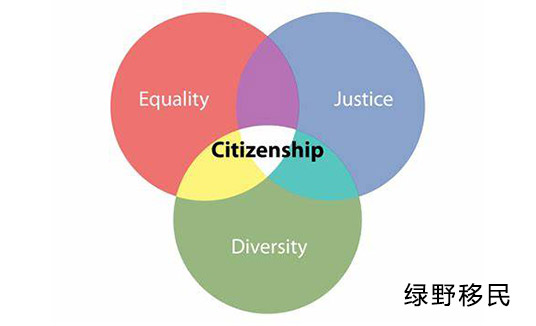 出国移民需要多少钱