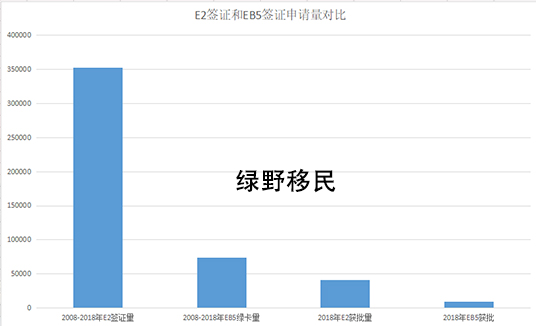 土耳其移民跳板英美