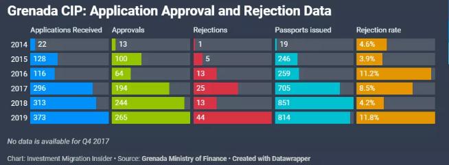 2019格林纳达投资移民