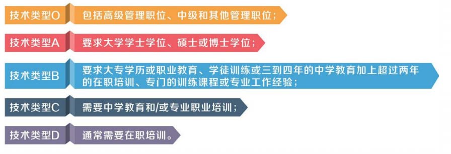 加拿大移民