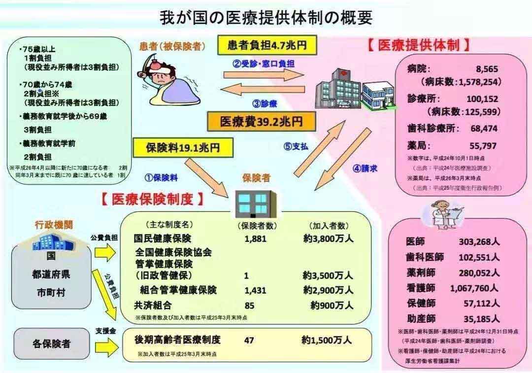 日本医疗