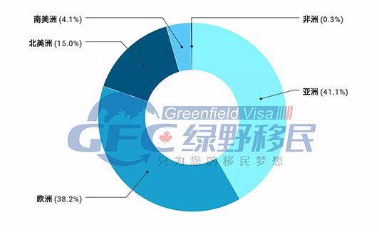 2019美国E-2签证获批超过4.3万张