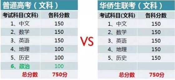 华侨生
