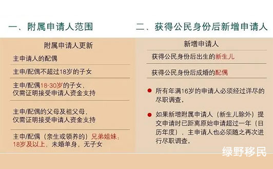 多米尼克移民新政策