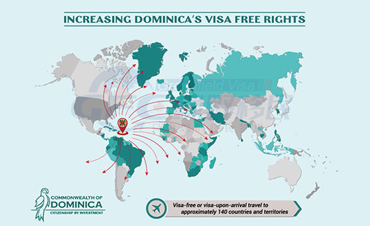 多米尼克护照免签国家