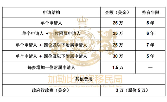 圣卢西亚移民国债