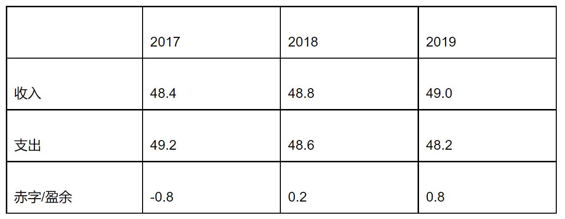 奥地利国家人口、经济、贸易、教育等基本概况