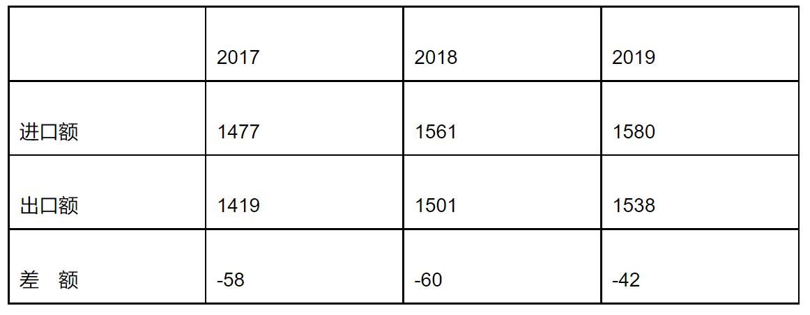 奥地利国家人口、经济、贸易、教育等基本概况