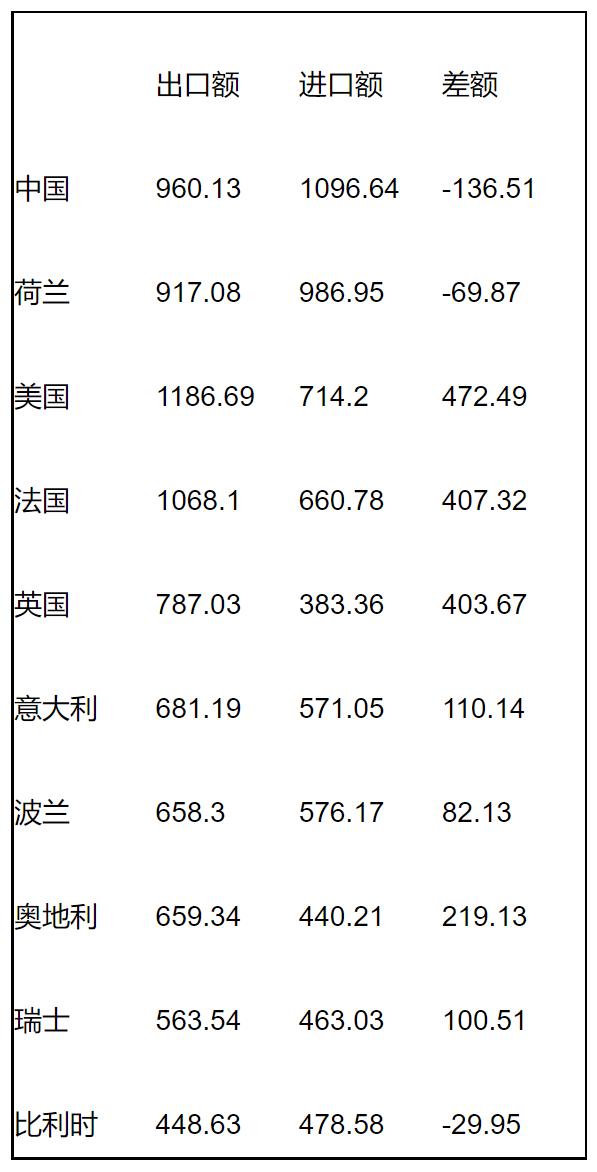 德国国家概况