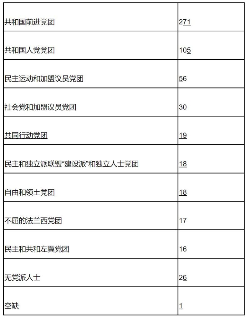 法国国家概况