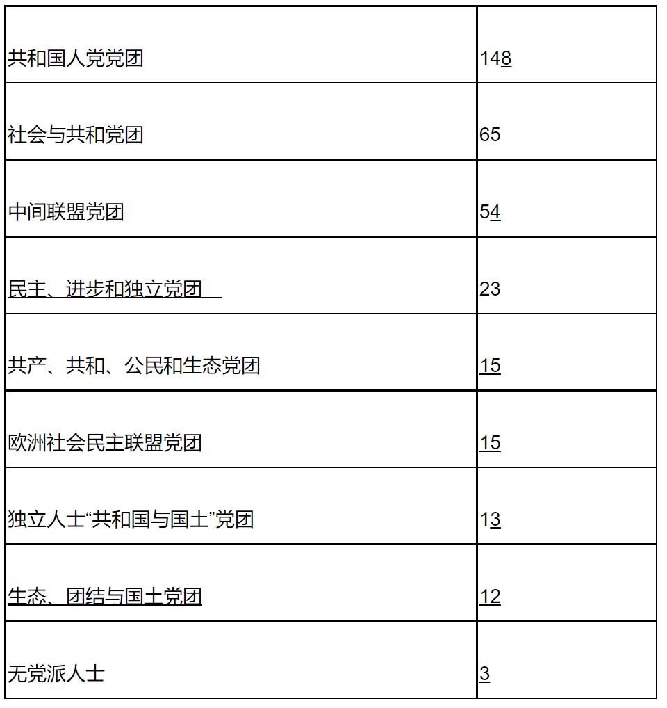 法国国家概况