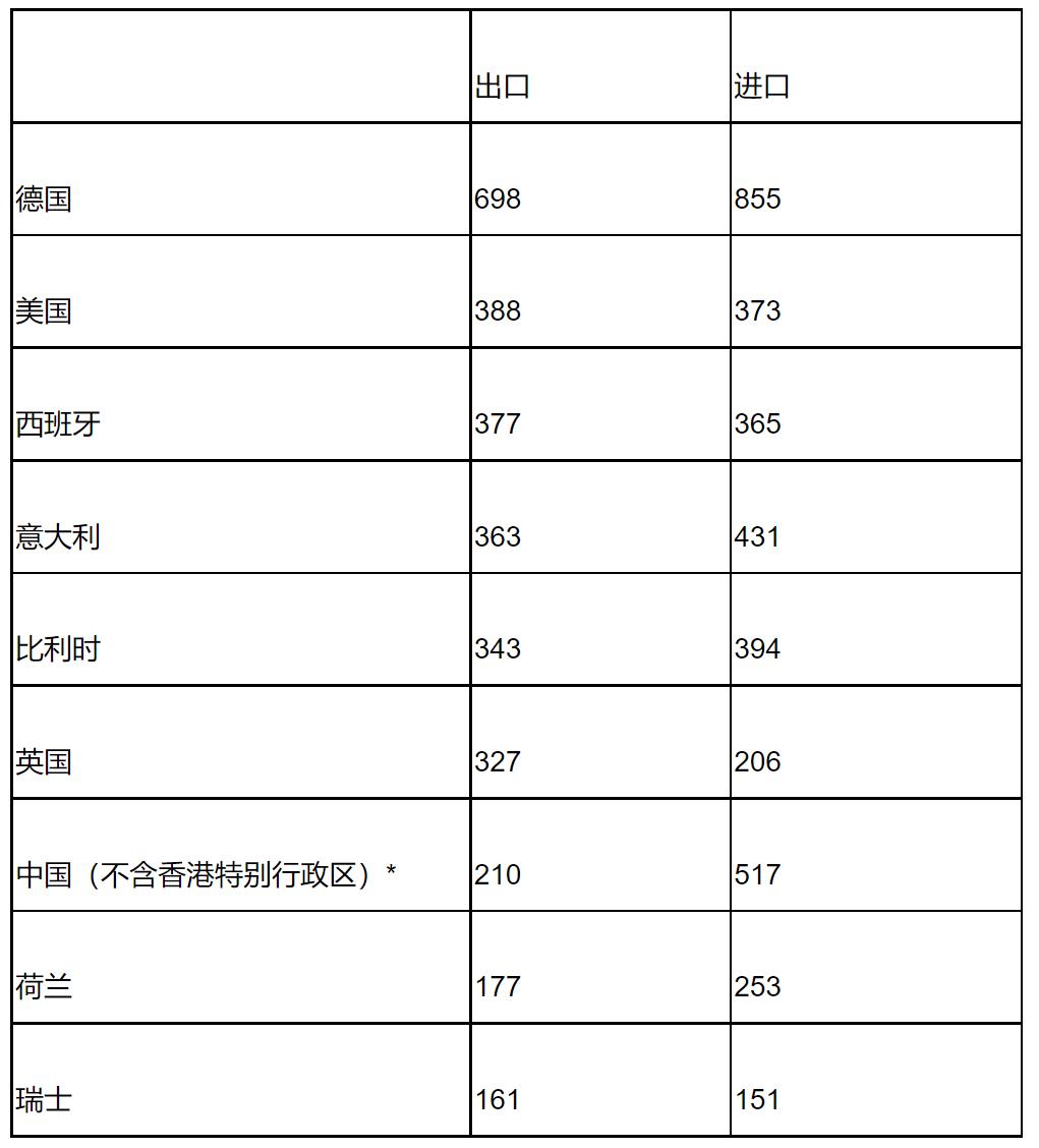 法国国家概况