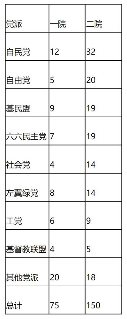 荷兰国家概况