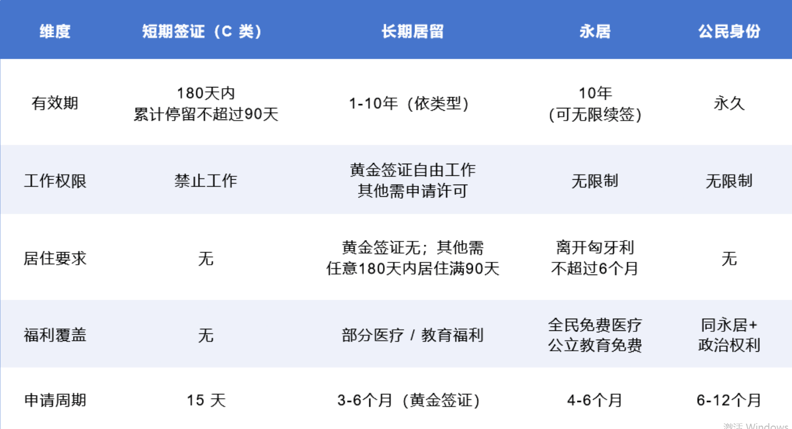 匈牙利身份2