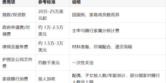加勒比护照2028年6月1日停办倒计时：还想买的人，这样选、这样办